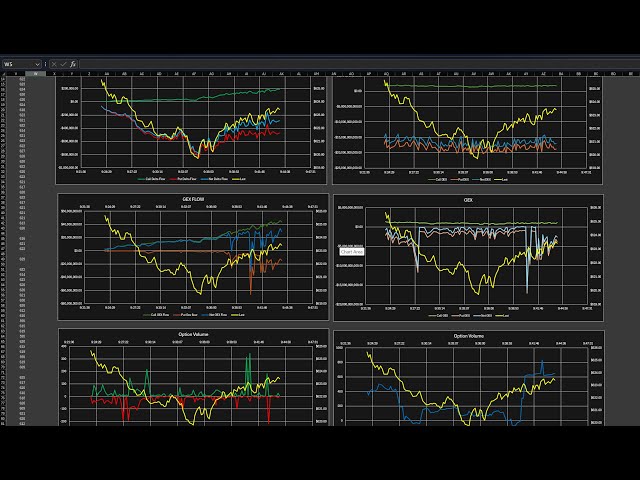GEX Market Flow Analyzer