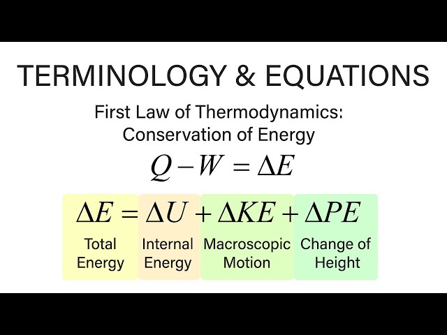 Mechanical Engineering Thermodynamics - Lec 2, pt 1 of 5:  Terminology / Equations