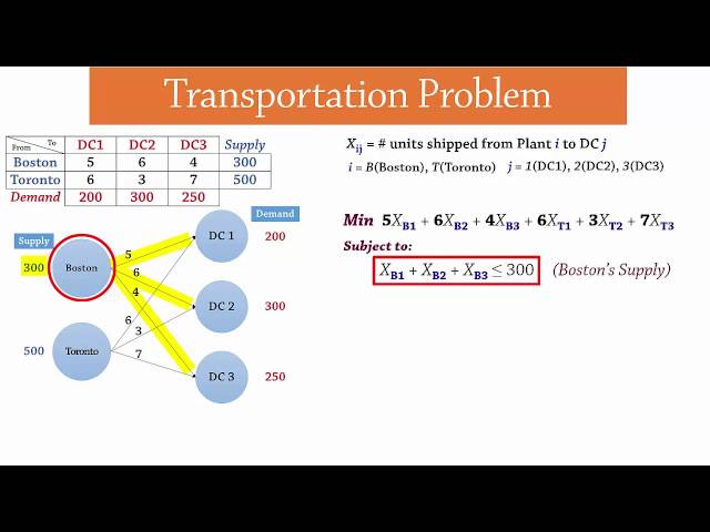 Transportation Problem - LP Formulation