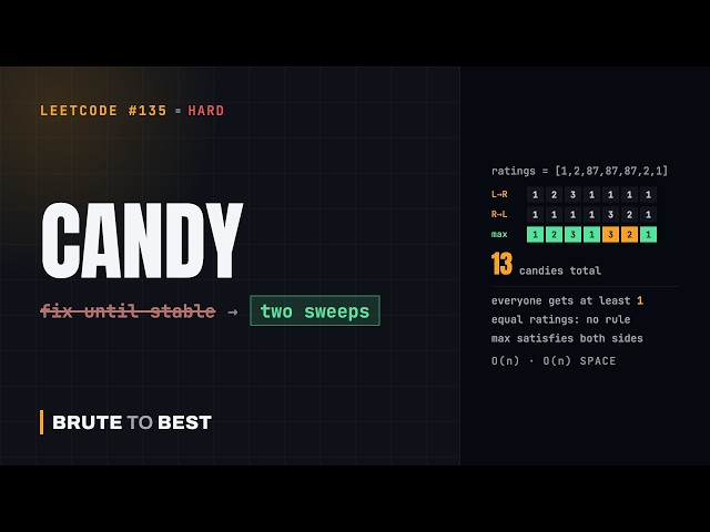 LeetCode #135: Candy — Two Sweeps, Take the Max