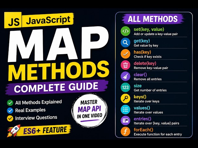 JavaScript Map API Explained | All Methods with Real Examples