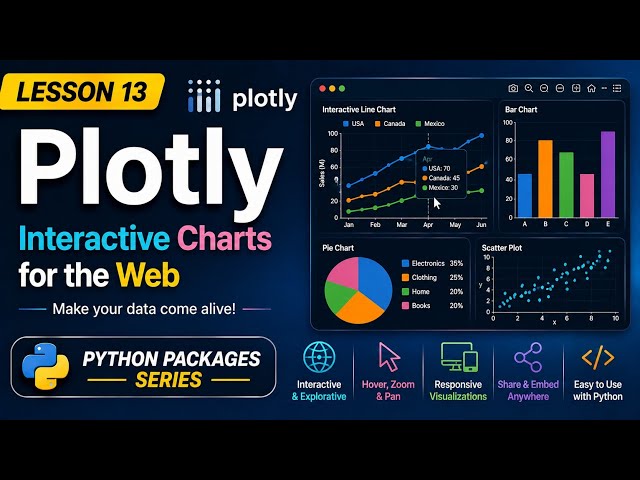 Lesson 13 - Plotly: Interactive Charts for the Web | Python Packages Series | Uplatz