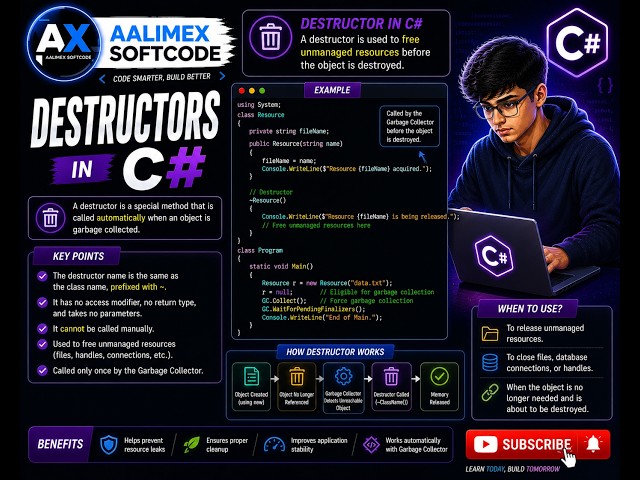 Destructor In C# | Part 19
