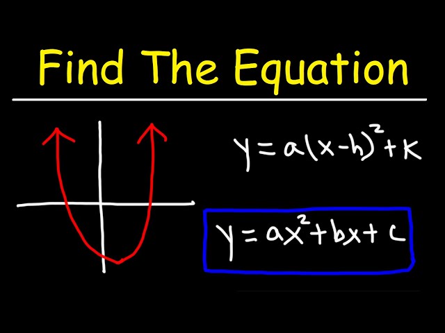 How To Find The Equation of a Quadratic Function From a Graph