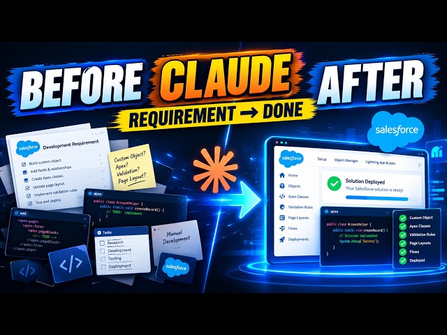 Salesforce Development Before vs After Claude: From Requirement to Completion