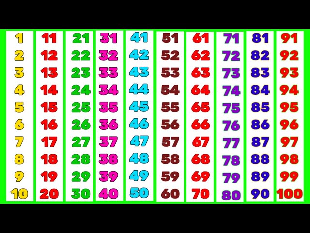 गिनती | 1 se 100 tak ginti hindi mein | 1 to 100 counting in hindi | 1 se 100 tak hindi ginti #ginti