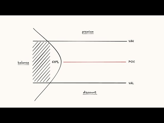 Balance vs Imbalance (AMT) Explained!