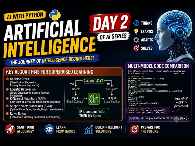 Day 2: Top Classification Algorithms