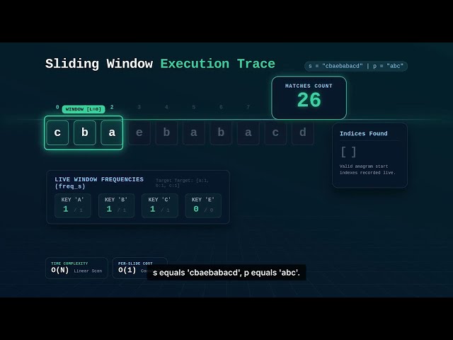 Find All Anagrams in String | Fixed-Size Sliding Window Guide