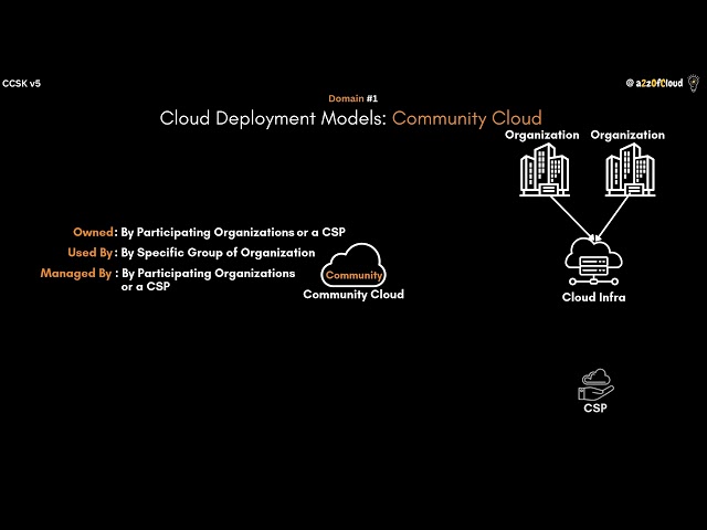 Community Cloud Explained.