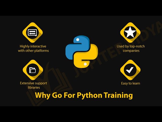 Learn-Python-Programming-Function-introduction-By-Pramod