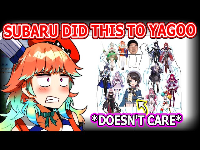 Kiara Witnessed Subaru Assert Dominance over Yagoo in front of Everybody...
