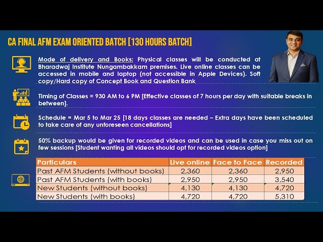 CA Final AFM Exam Oriented Batch - 20 Days to Master AFM