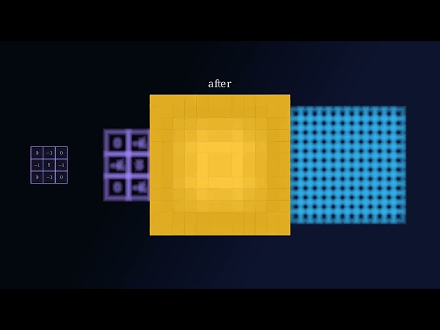 The Sliding Window That Sees: How One Simple Rule Powers All of Computer Vision
