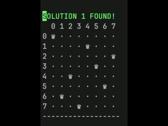 Eight Queens Problem | An AI-Assisted Visual Solution using Backtracking