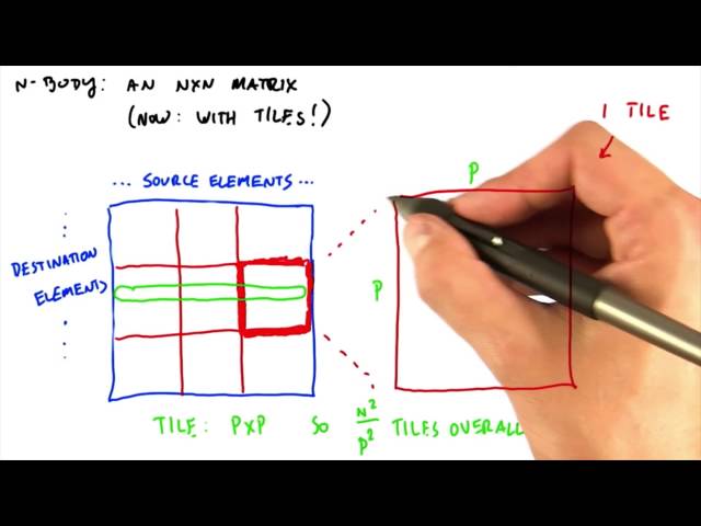 Dividing N by N Matrix into Tiles - Intro to Parallel Programming