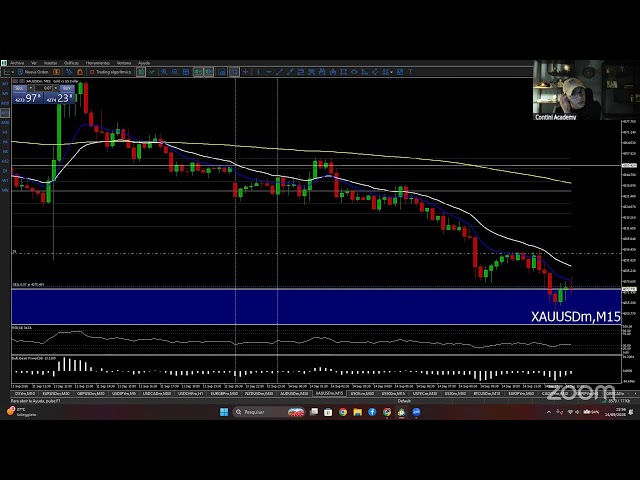 OPEN MARKET - U.S. MARKET TRADING LIVE 09/14/2026