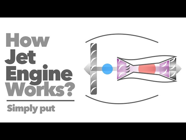 How jet engine works?