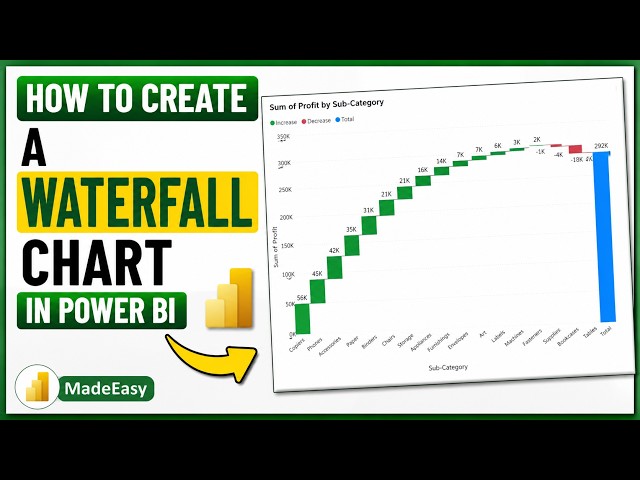 How to Create a Waterfall Chart in Power BI | Financial Analysis MadeEasy