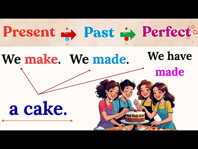 Master 80 Common English Verbs: Present, Past & Perfect Tenses with Examples!🔥📚 | Learn English Fast