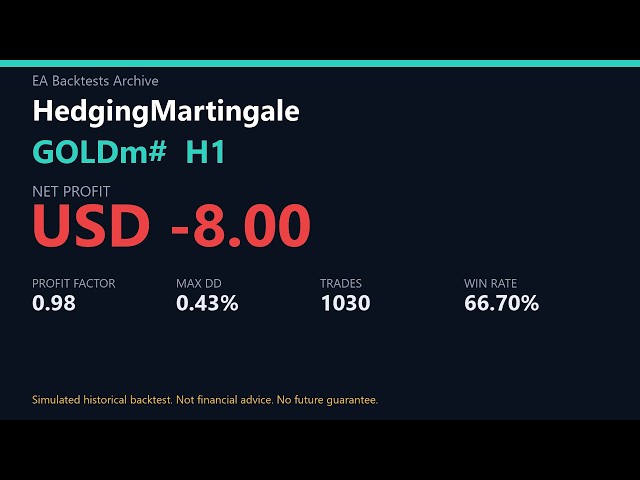 Free EA from MQL5 Market: HedgingMartingale 10.1 GOLDm# H1 Backtest | 2025-2026 (1030 Trades)