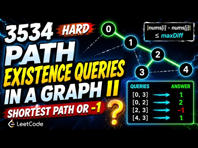 July 10, 2026 - Leetcode Problem #3534. Path Existence Queries in a Graph II