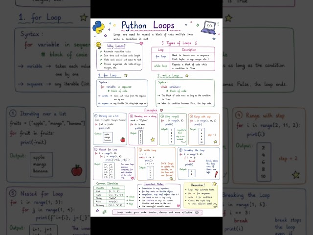 Python Loops