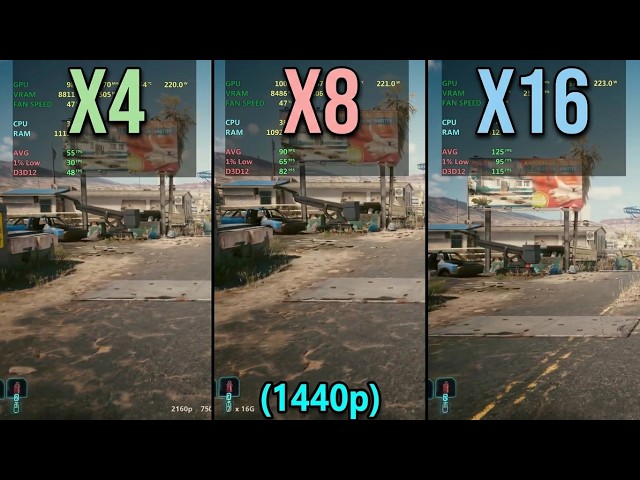 PCIe x16 vs x8 vs x4: RX 9070 Bottleneck Test