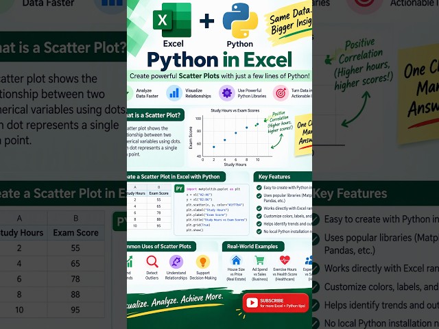 Excel Python: Create Powerful Scatter Plots in Seconds!