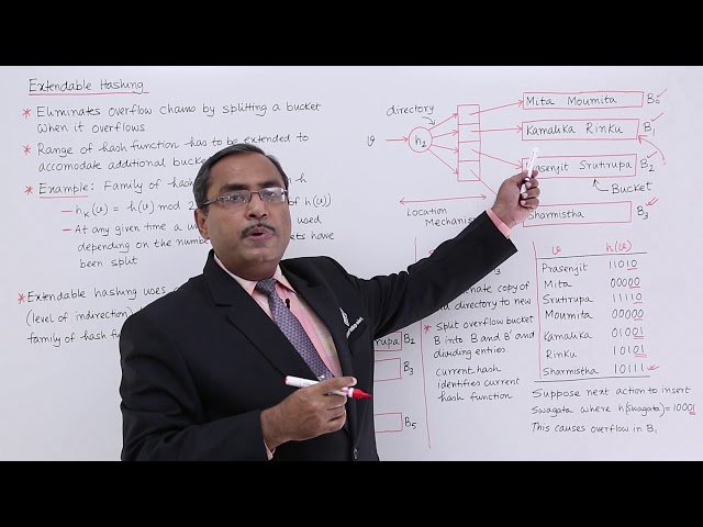 DBMS - Extendable hashing