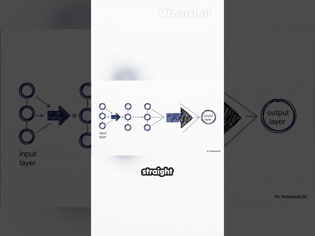 Watch Data Flow in a Neural Network #100daysoftech #devopsengineering #webdevelopment #ai #techedu