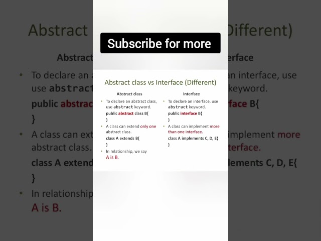 Difference between abstract and interface in java #abstract #interfaces #shorts #java