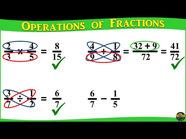 4 Operations of Fractions in 1 min.