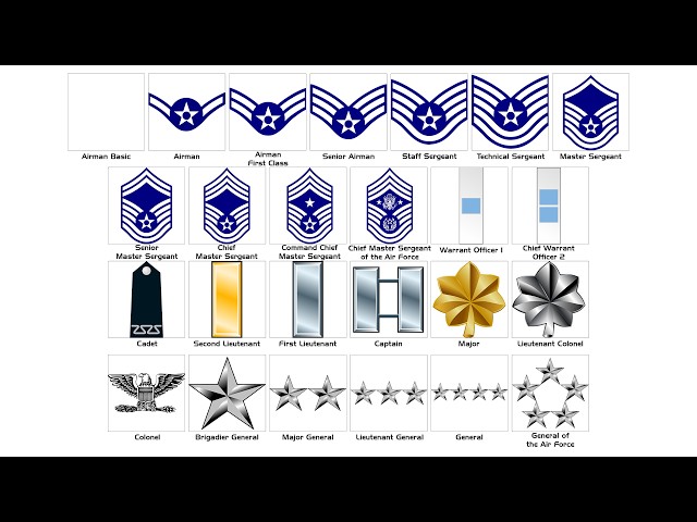 Every US Air Force Rank Explained