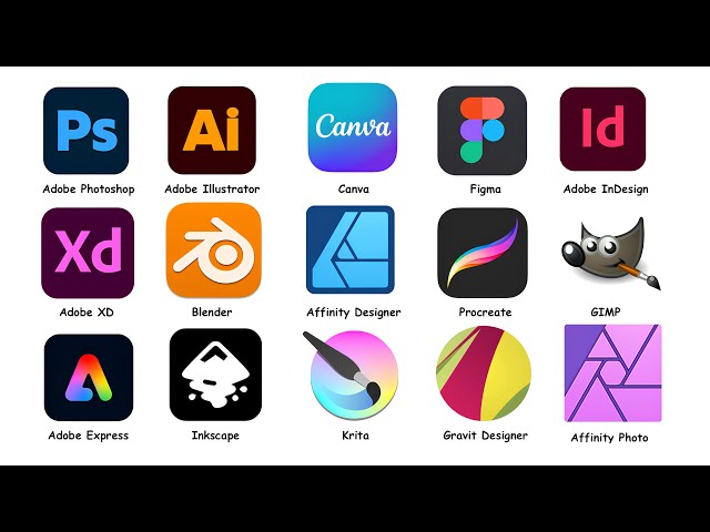 Every Graphic Design Software Explained in 8 Minutes 