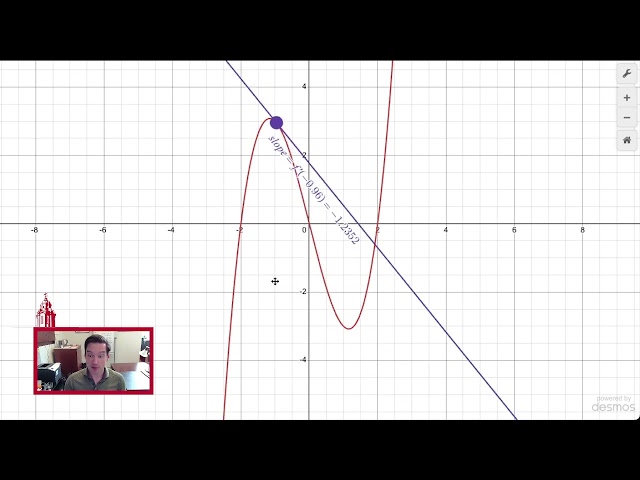 596C.C4.1 Rethinking the Meaning of Derivative: Real Case