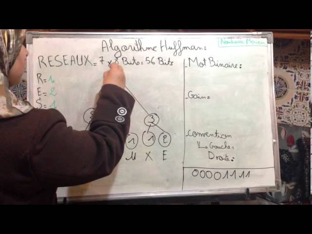 Algorithme HUFFMAN- codage source / NOUHASSI MERIEM
