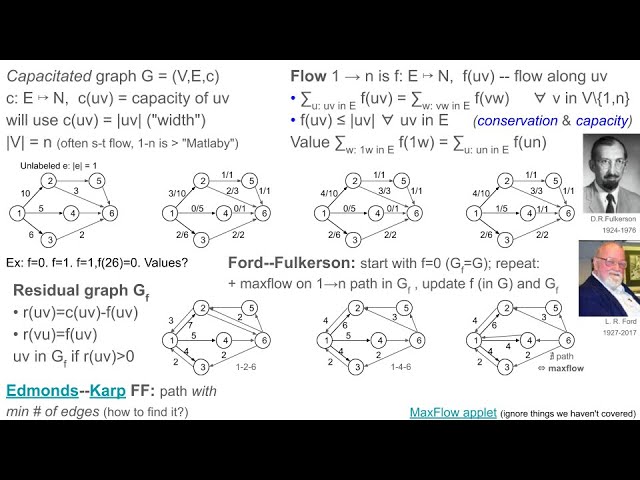Max flow, Edmonds--Karp (Basic Logistics Algorithms, Linkoping U)