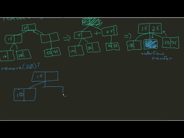 Worked Example of a 2-3 (a,b) Tree Pt. 2 - Transfer Removal
