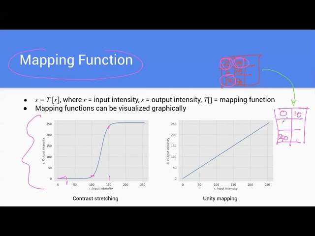 Digital Image Processing (class-3)