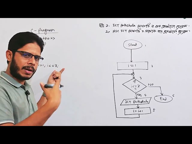 Loop দিয়ে ৭ বার Print করার C Program | Algorithm + Flowchart | HSC ICT