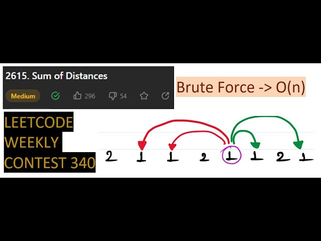 2615  Sum of Distances, Brute Force to Optimized solution