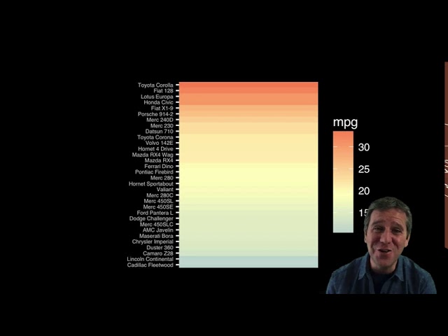 4.2 Data Visualization Best Practices