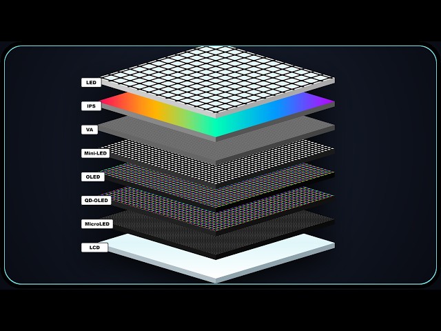 TV Displays Explained at the Fundamental Level