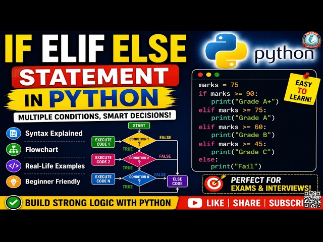 If Elif Else Statement in Python | Multiple Conditions in Python Explained