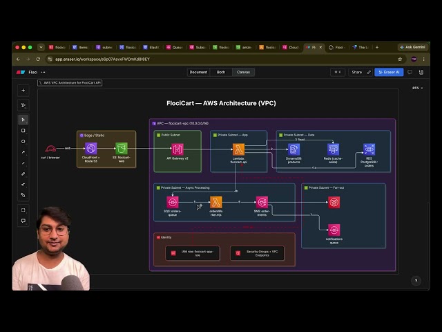 🚀 Floci: Run AWS Locally for Free — Project Architecture | @CodingJist