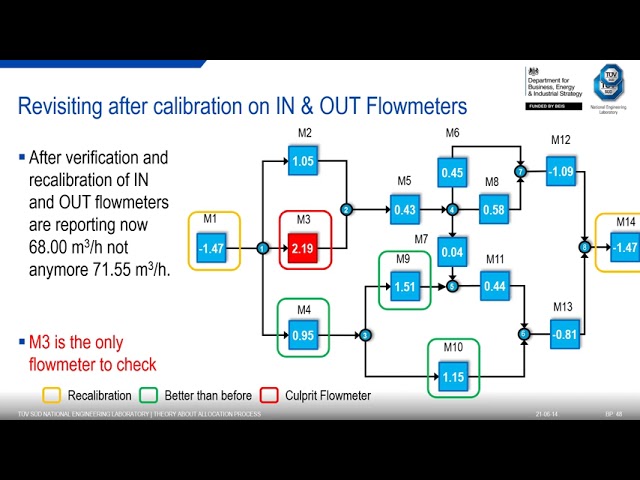 Webinar // Hydrocarbon Allocation - What do you know?