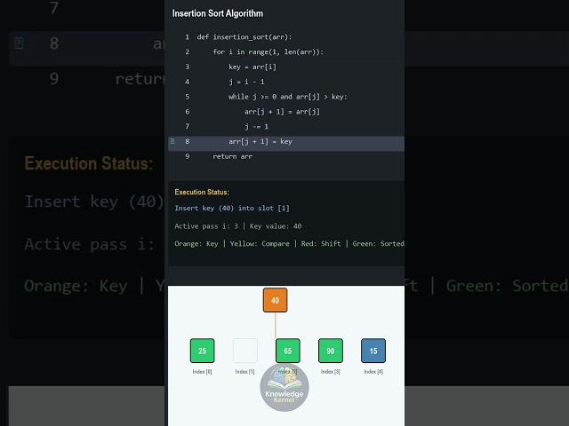 How Insertion Sort Work? #coding #python #java #algorithm