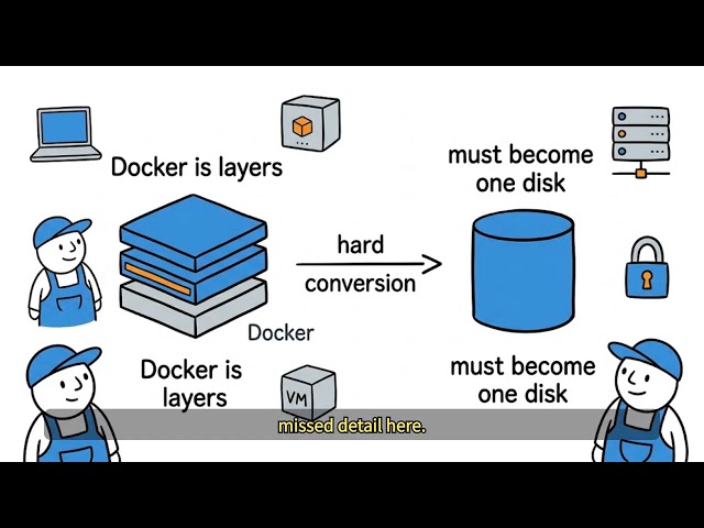 We rebuilt the Linux microVM stack on Apple Silicon: Firecracker needs KVM, a Mac has none
