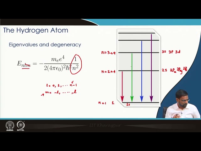 Exactly Solvable Models - II (Continued) #swayamprabha